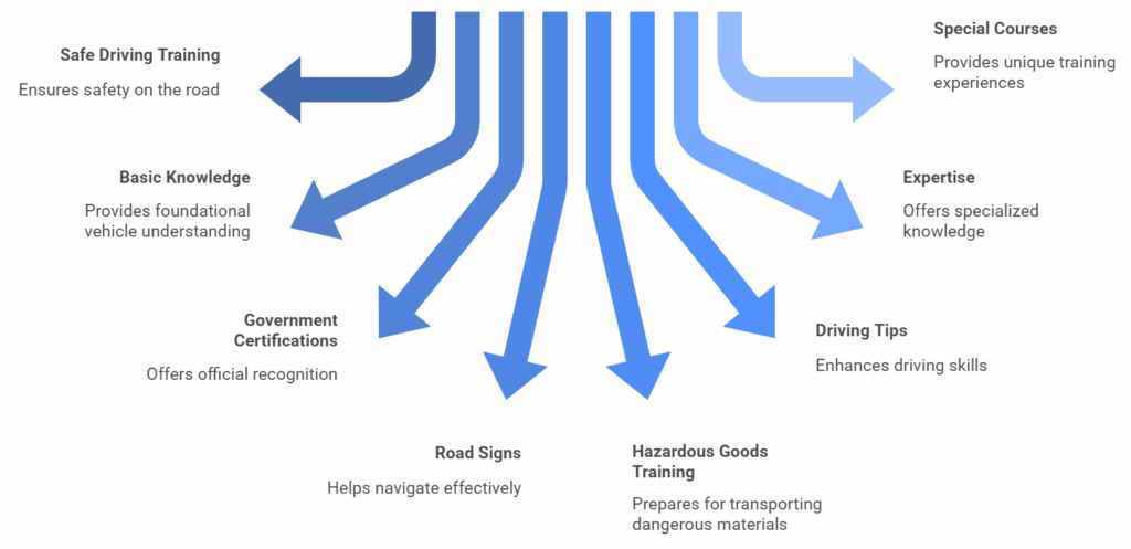 Our Guidelines - What We Provide